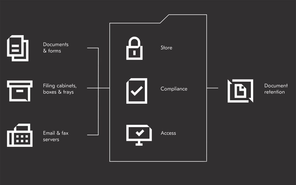 Employee File Management - Human Resources | Kyocera Annodata